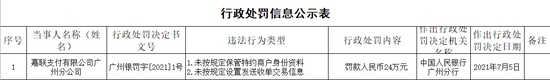 未按规定设置发送收单交易信息嘉联支付广州分公司被罚24万元
