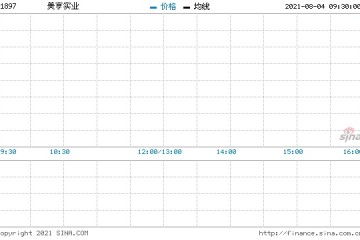 美亨实业回购33.8万股涉资27.72万元