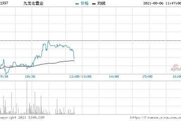 瑞信九龙仓置业维持中性评级目标价降至43.5港元
